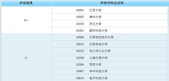 南宫NG·28研究生收入明显高于本科的10大专业！(图5)