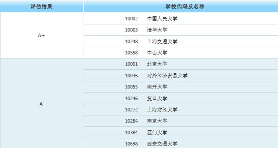 南宫NG·28研究生收入明显高于本科的10大专业！(图4)