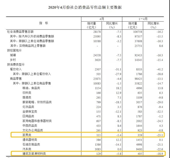 南宫NG28【建材网】一周资讯(图2)