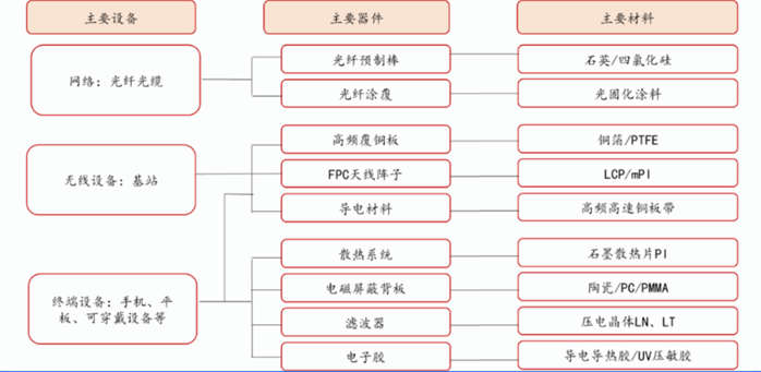 南宫NG285G基建将为新基建挑起大梁(图2)