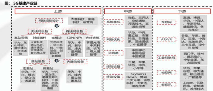 南宫NG285G基建将为新基建挑起大梁(图4)