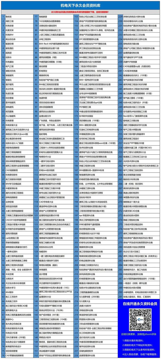 南宫NG·28(中国)官方网站2022年中建九大工程局最新实力排名！超级工程局诞(图11)