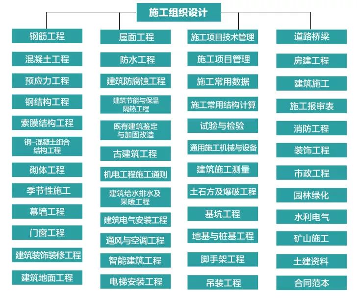 南宫NG28施工组织设计方案大全(图1)