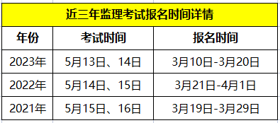 南宫NG·28(中国)官方网站2024年监理工程师（交通专业科目）考试教材详情(图9)