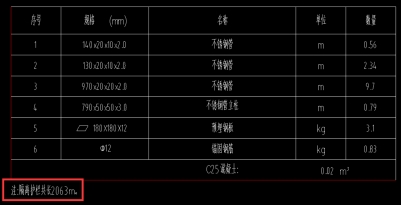 南宫NG28大连路（十五里河西堤顶路-徽州大道）、花园大道（宿松路-徽州大道）建(图9)