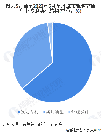 南宫NG·28(中国)官方网站收藏！《2022年全球城市轨道交通行业技术全景图谱(图5)