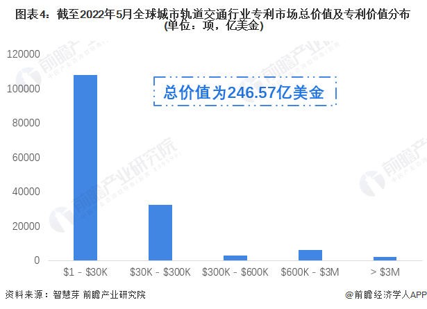 南宫NG·28(中国)官方网站收藏！《2022年全球城市轨道交通行业技术全景图谱(图4)