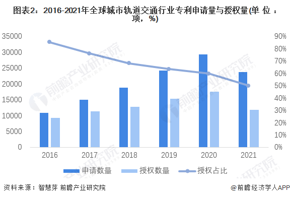 南宫NG·28(中国)官方网站收藏！《2022年全球城市轨道交通行业技术全景图谱(图2)