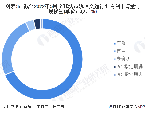 南宫NG·28(中国)官方网站收藏！《2022年全球城市轨道交通行业技术全景图谱(图3)