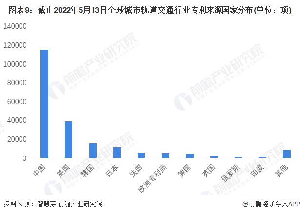 南宫NG·28(中国)官方网站收藏！《2022年全球城市轨道交通行业技术全景图谱(图9)