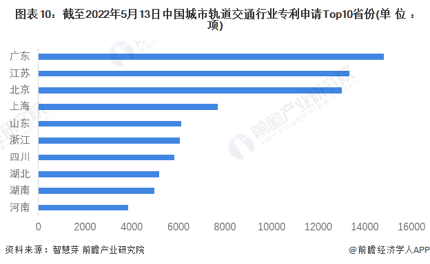 南宫NG·28(中国)官方网站收藏！《2022年全球城市轨道交通行业技术全景图谱(图10)