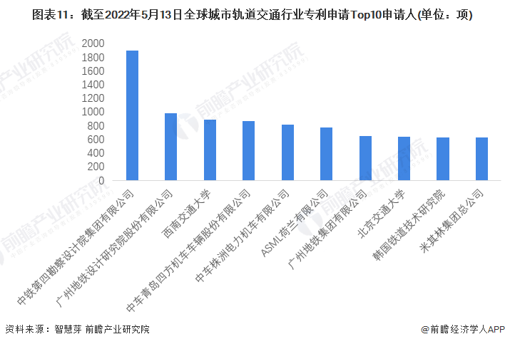 南宫NG·28(中国)官方网站收藏！《2022年全球城市轨道交通行业技术全景图谱(图11)