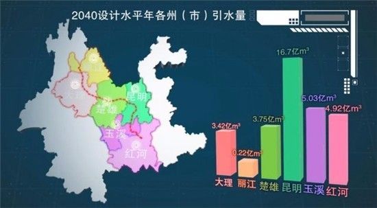 南宫NG28梳理｜以来我国22项重大工程(图17)