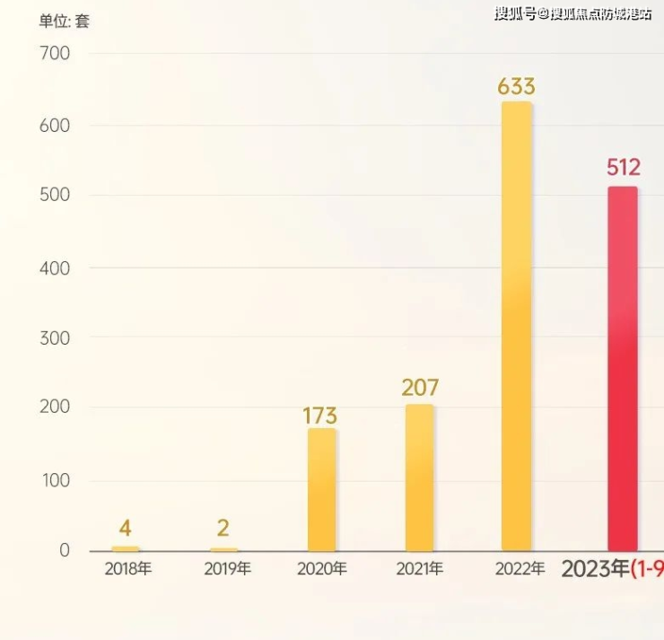 南宫NG28华侨城纯水岸售楼处电话售楼中心首页网站楼盘百科详情24小时热线电话(图5)