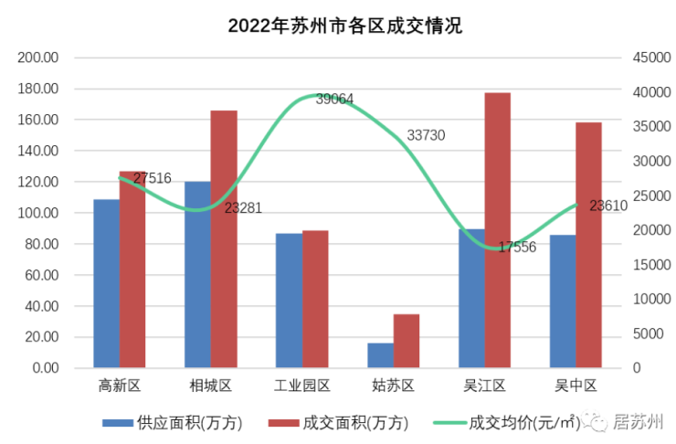 南宫NG·28【户型解析】姑苏保利姑苏瑧悦经典户型一览总有一打动你心!(图10)