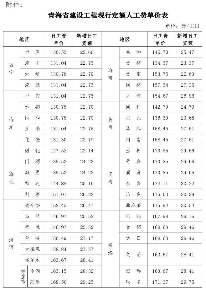 南宫NG28住建厅：调整建设工程现行定额人工费单价自2023年1月1日起执行！(图1)