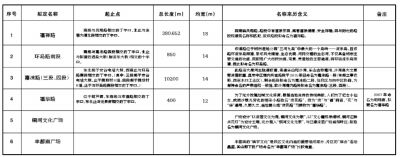 南宫NG·28地名资讯 2020年11月地名整改新闻(图7)