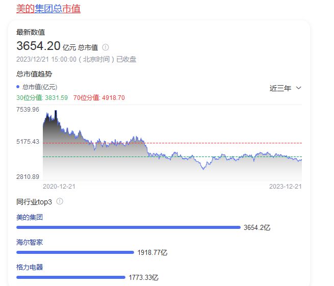 南宫NG28董明珠霸王硬上弓！(图6)