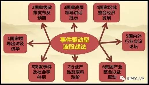 南宫NG28免费索取！狙击热点事件选股实战课件！(图1)