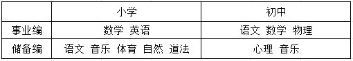 南宫NG282024年上海工程技术大学附属松江泗泾实验学校教师招聘简章(图1)