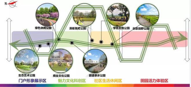 南宫NG28三环内市政化改造方案公示！涉及新元、石太、黄石道路规划(图3)