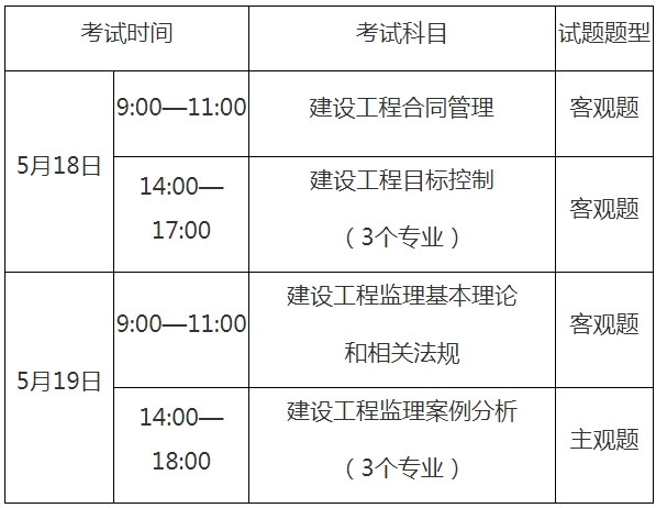 南宫NG·28(中国)官方网站重庆市人社局：2024年监理工程师考试报名时间3月(图2)