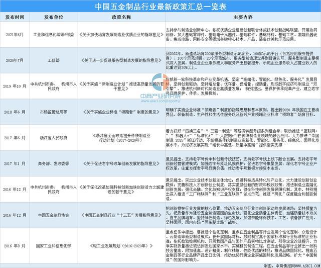 南宫NG·28(中国)官方网站2021年中国五金制品行业最新政策汇总一览(图1)