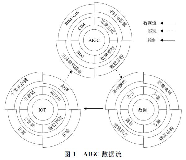 南宫NG·28(中国)官方网站【技术】实景三维下的AIGC变形监测算法分析(图1)