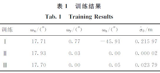 南宫NG·28(中国)官方网站【技术】实景三维下的AIGC变形监测算法分析(图7)