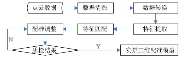 南宫NG·28(中国)官方网站【技术】实景三维下的AIGC变形监测算法分析(图4)