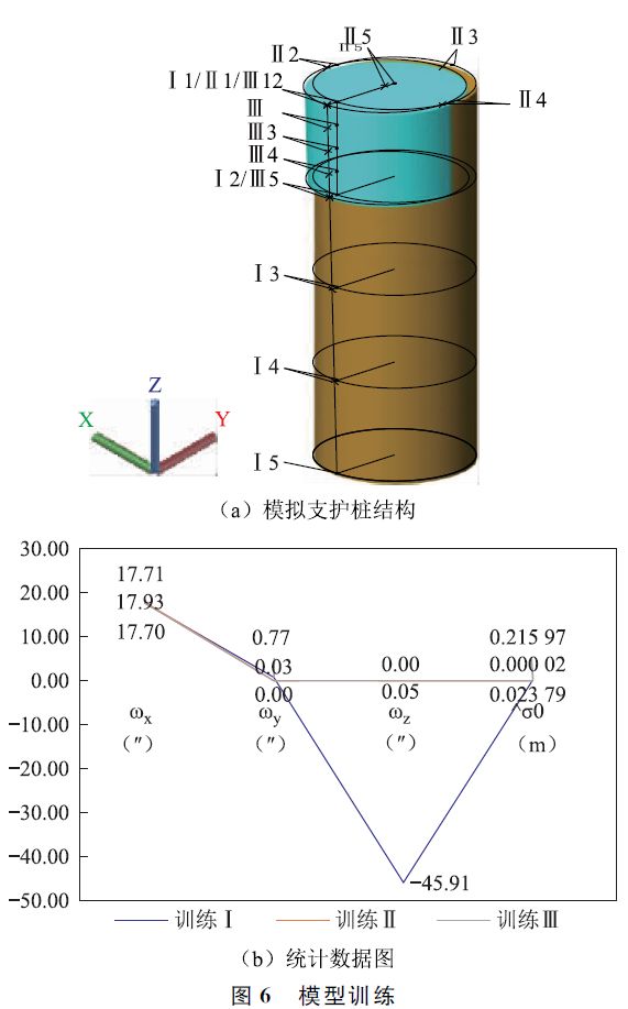 南宫NG·28(中国)官方网站【技术】实景三维下的AIGC变形监测算法分析(图6)