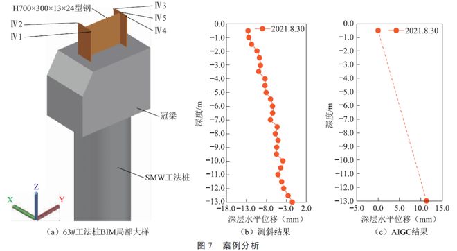 南宫NG·28(中国)官方网站【技术】实景三维下的AIGC变形监测算法分析(图9)