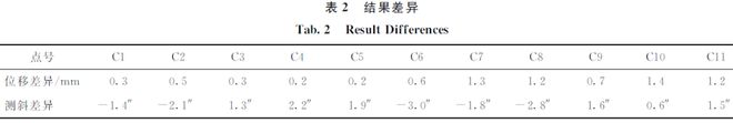 南宫NG·28(中国)官方网站【技术】实景三维下的AIGC变形监测算法分析(图8)