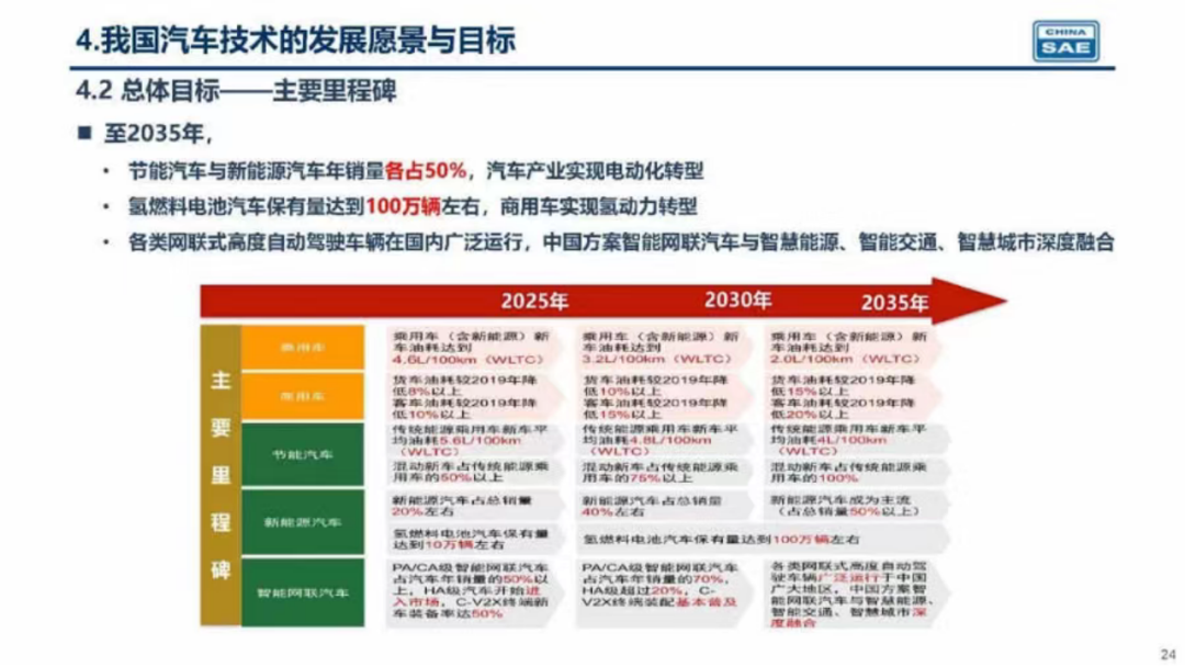 南宫NG·28混合动力值得一片更广阔的天地(图3)