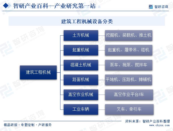 南宫NG·28(中国)官方网站建筑工程机械(图1)