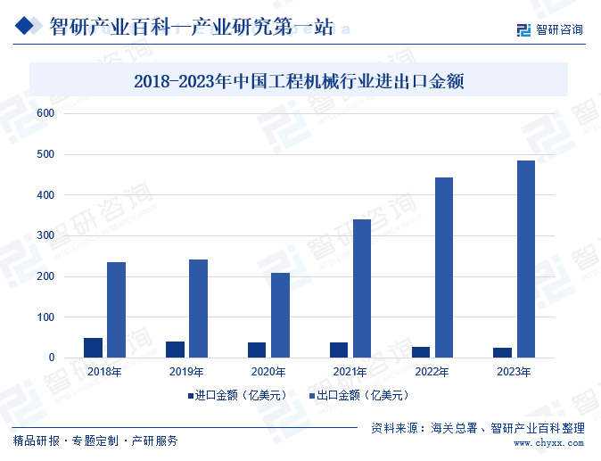 南宫NG·28(中国)官方网站建筑工程机械(图5)