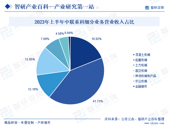 南宫NG·28(中国)官方网站建筑工程机械(图3)