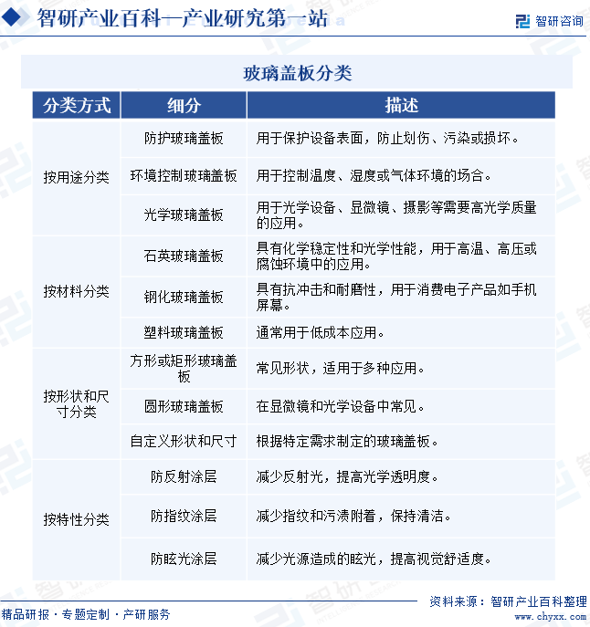 南宫NG·28(中国)官方网站玻璃盖板(图1)