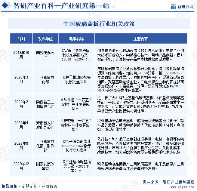 南宫NG·28(中国)官方网站玻璃盖板(图2)