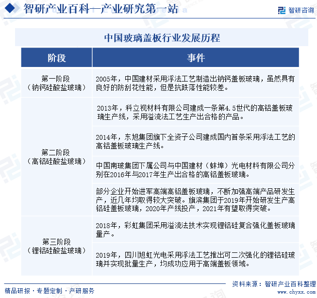 南宫NG·28(中国)官方网站玻璃盖板(图3)