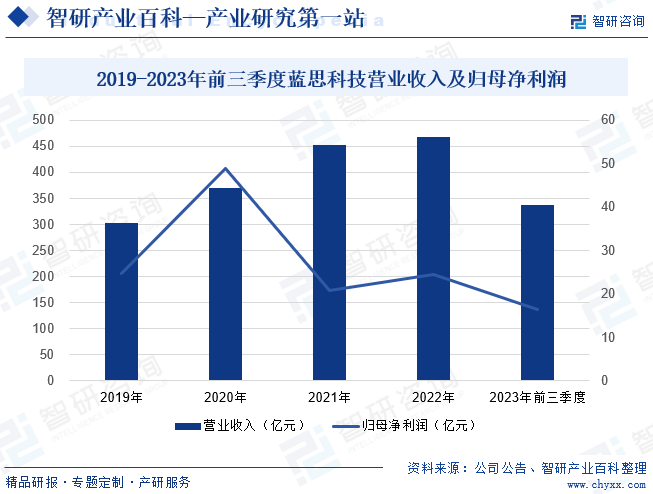 南宫NG·28(中国)官方网站玻璃盖板(图4)