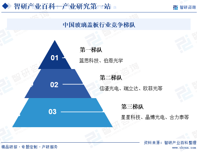 南宫NG·28(中国)官方网站玻璃盖板(图7)