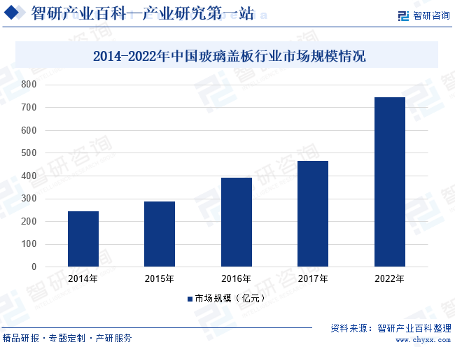 南宫NG·28(中国)官方网站玻璃盖板(图6)