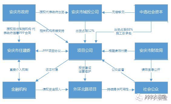 南宫NG·28(中国)官方网站【收藏学习】城市道路工程PPP项目实施方案(图1)