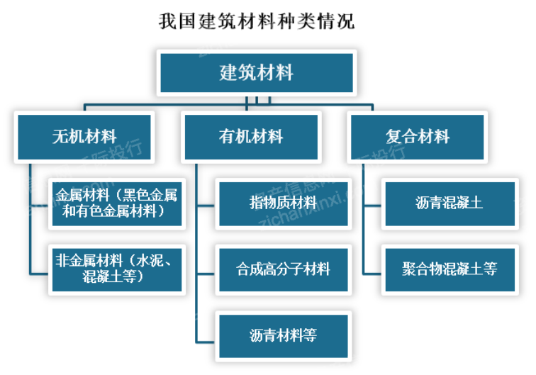 南宫NG·28(中国)官方网站2023年中国建材行业研究报告(图1)