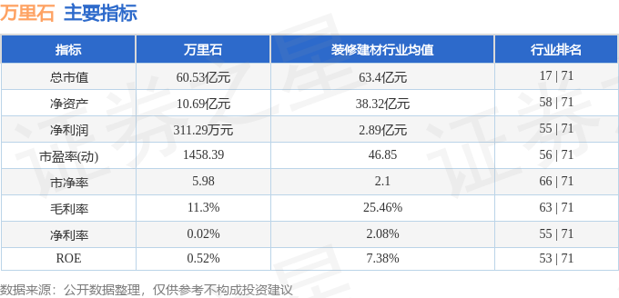 南宫NG·28股票行情快报：万里石（002785）3月22日主力资金净买入120(图2)