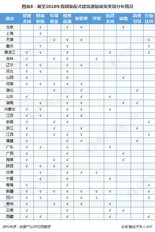 南宫NG·28预见2019：《中国装配式建筑产业全景图谱》（附现状、产业政策、市(图8)