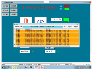 南宫NG·28(中国)官方网站浅谈物联网高速公路智慧配电室系统构建方案(图2)