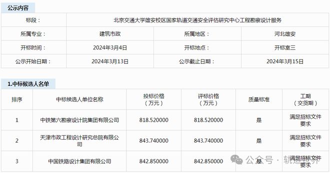 南宫NG·28(中国)官方网站北京交大雄安校区国家轨道交通安全评估研究中心工程勘(图1)