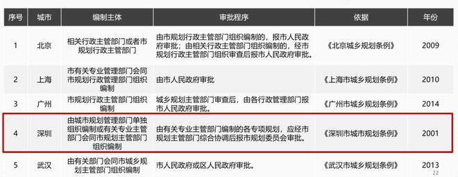 南宫NG·28彭剑：市政工程详细规划方法创新与实践(图7)